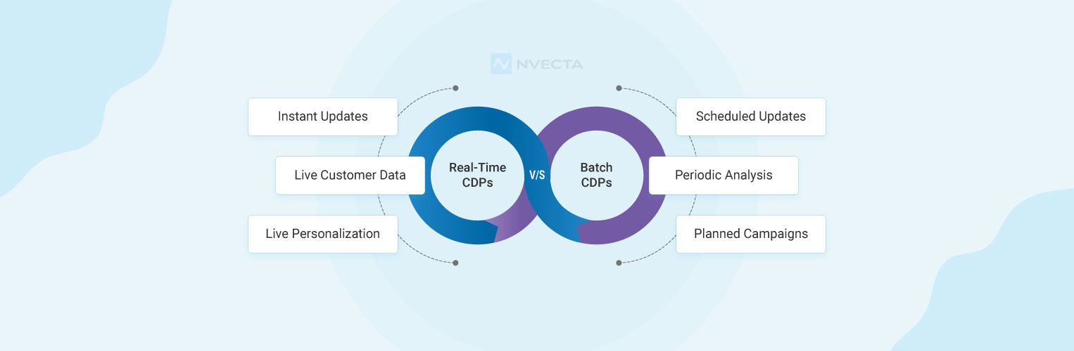 Real-Time CDPs vs Batch CDPs